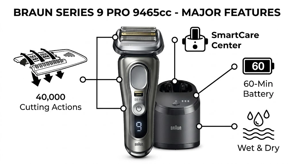 Braun Series 9 Pro 9465cc Review key specifications and features infographic